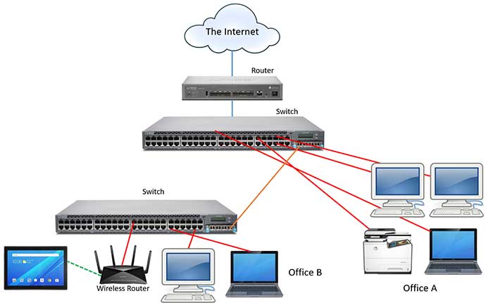 IT Infrastructure: Hubs, Switches & Routers (Clone)